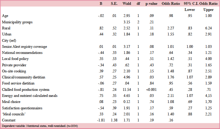 Table 2: Antecedents and quality indicators of nutritional care practice’s association with being well-nourished