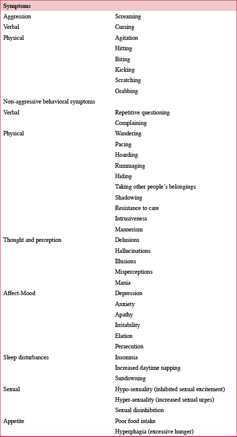 27+ Behavioral Symptoms Of Dementia PNG