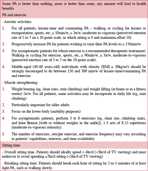 Box 1. Overall guidance for physical activity counselling and exercise prescription in routine clinical care.